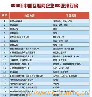 2016年中国互联网企业100强排行榜